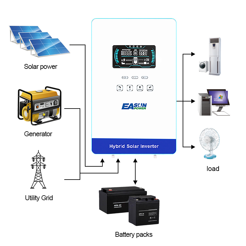 EASUN POWER 4000W 120V Off Gri - Grid Tie Inverter Limiter 2000W recensie en prijs