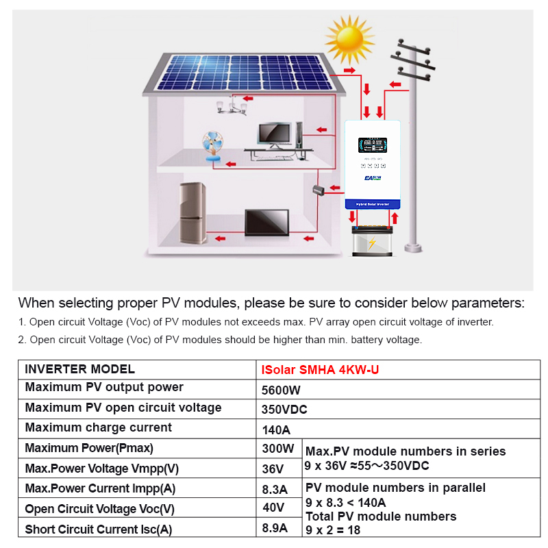 EASUN POWER 4KW 24V Hybride Om - Grid Tie Inverter Limiter 2000W recensie en prijs